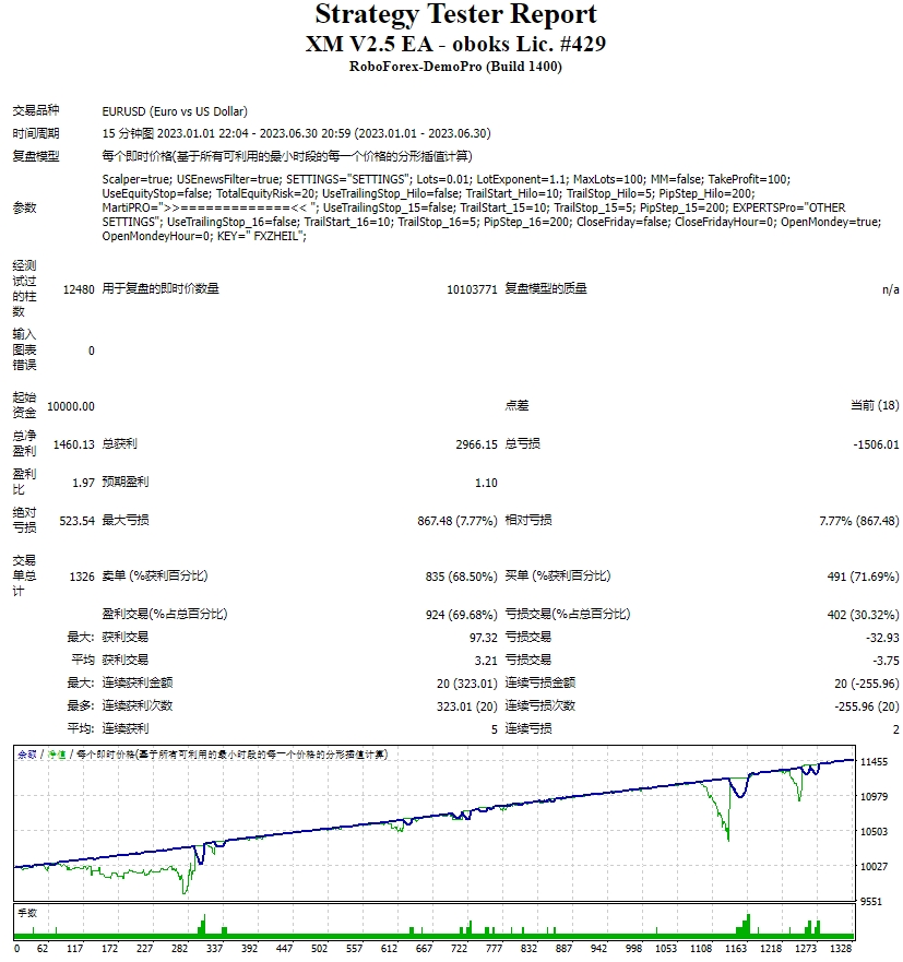 XM V2.5 EA- GlobalPrime GOLD Set.and.EA