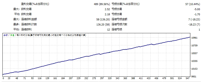 RT Super Vijay EA v1.1.1