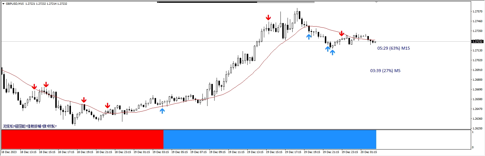 Scalar Trading Systems MT4