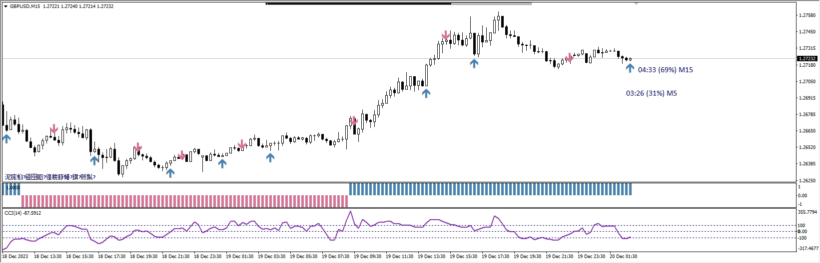 Scalar Trading Systems MT4