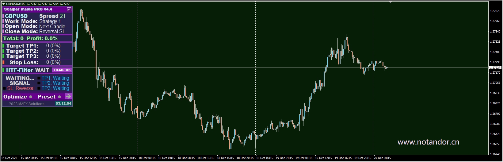 Scalper Inside PRO v4.4