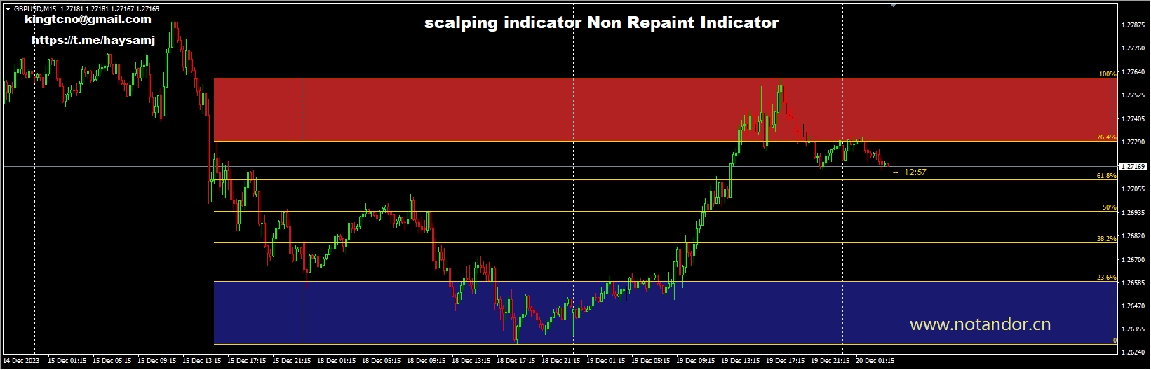 scalping indicatoBinary Options 99%