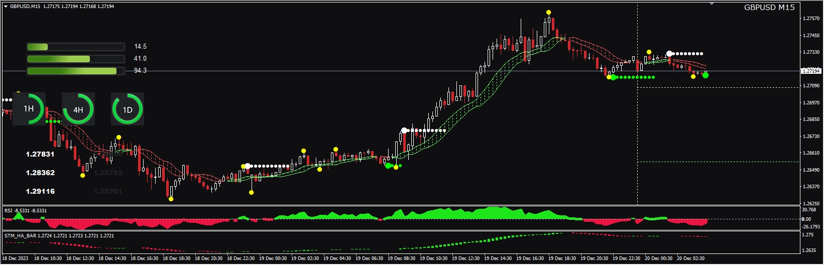 Scientific Trading Machine Full version