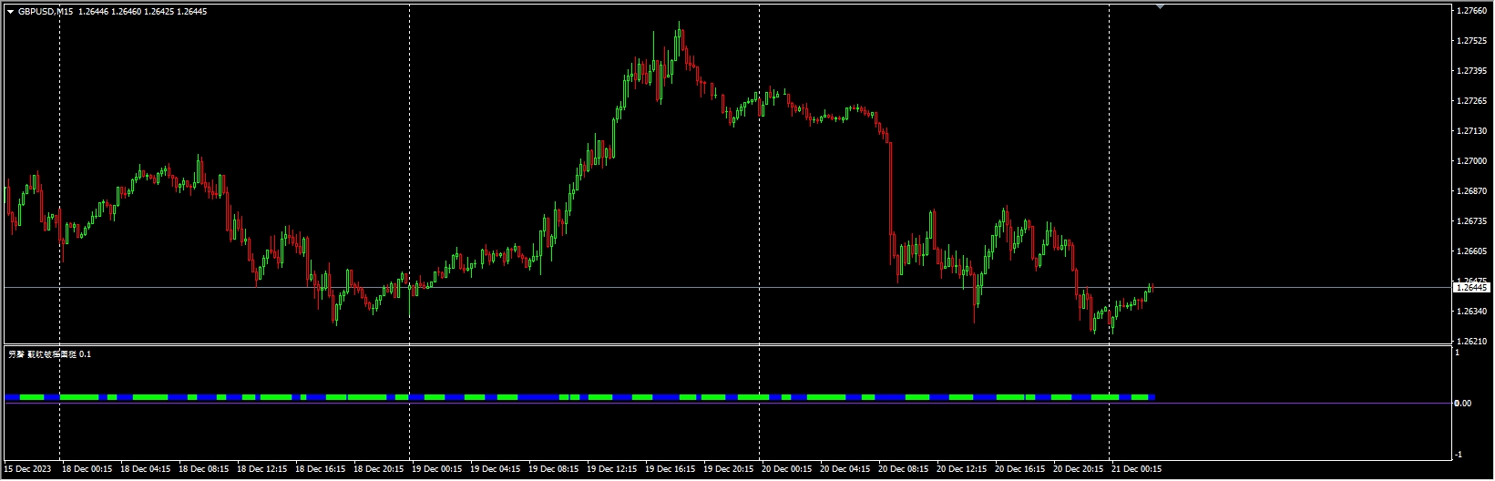 Зона проторговки