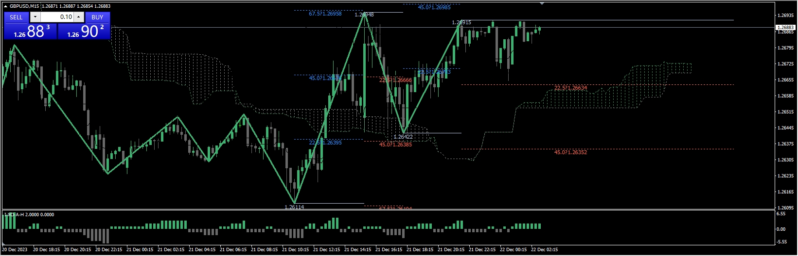 Ichimoku-with-I-XO-A-H