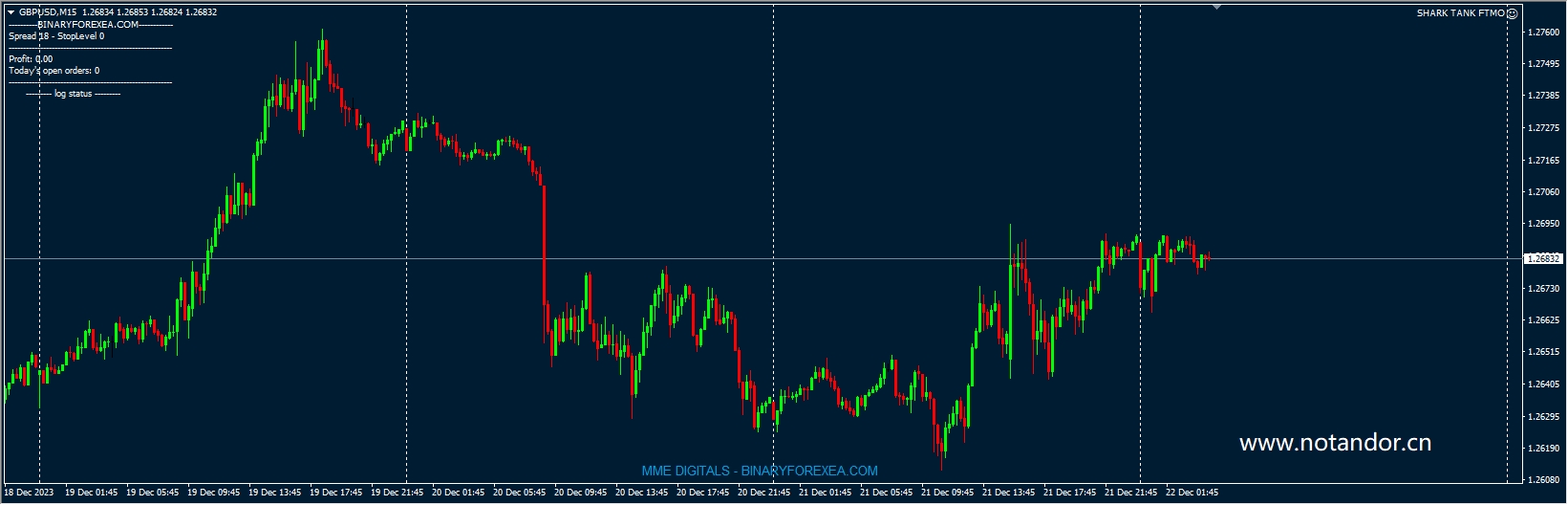 SHARK TANK FTMO EA MT4