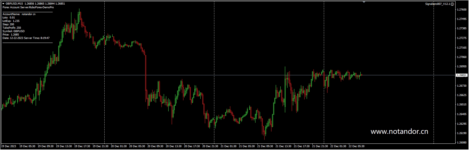 Signalspro007 EA All Versions Up to V12.1