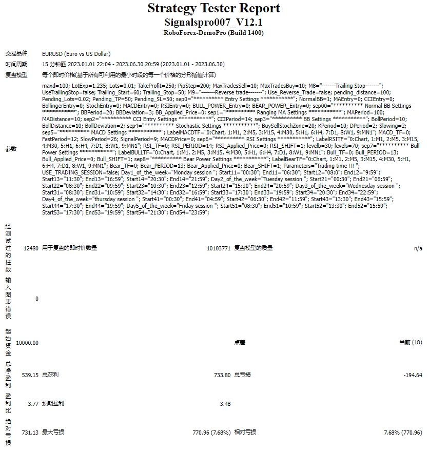 Signalspro007 EA All Versions Up to V12.1