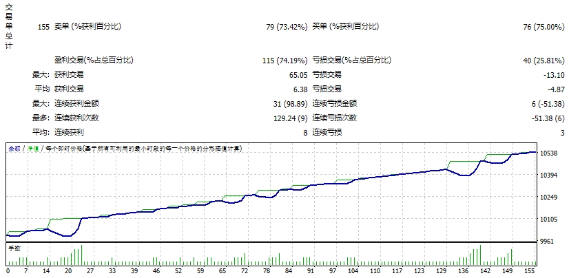 Signalspro007 EA All Versions Up to V12.1