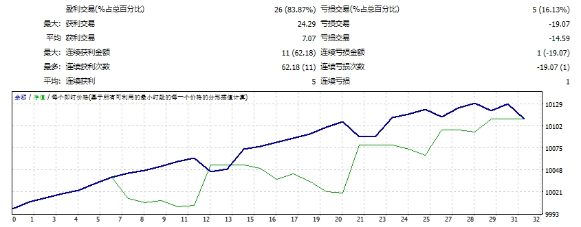 SING MAIN MAIN EA V3.4