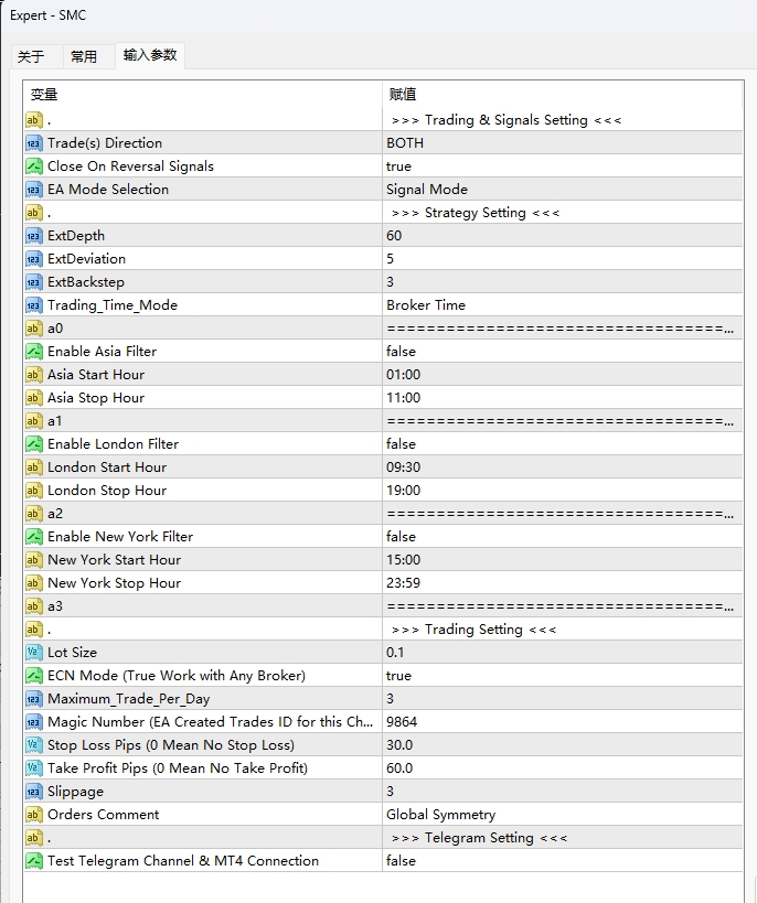 Smart Money Concepts