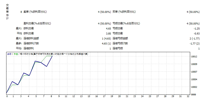 South East EA With Sets