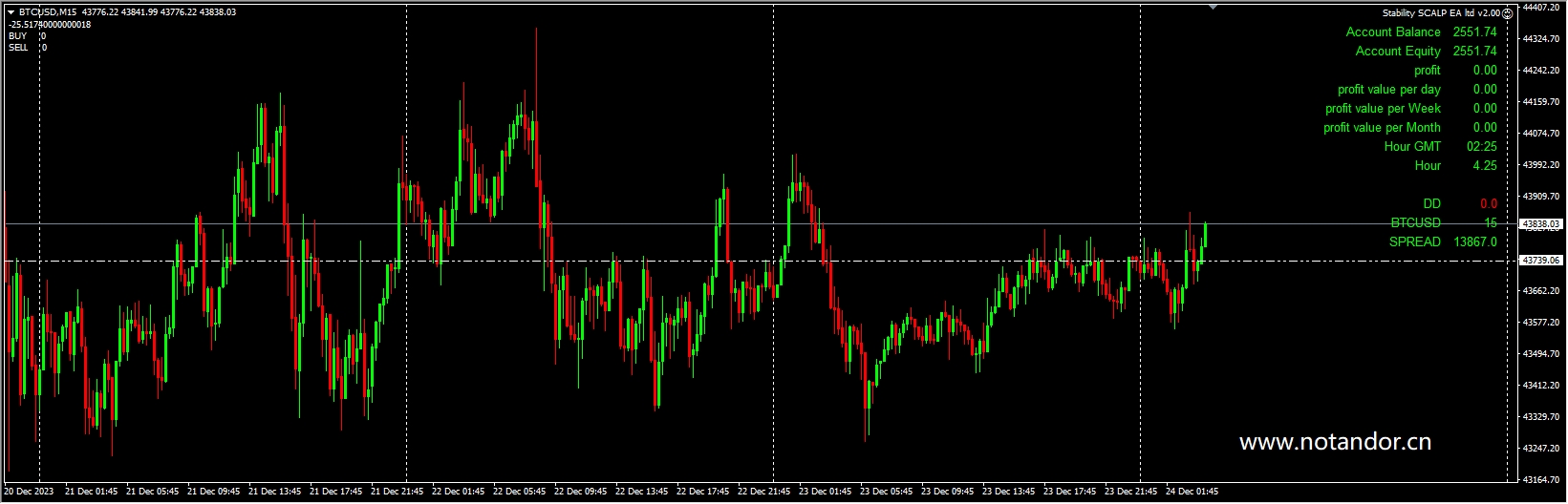 Stability SCALP EA ltd v2.00