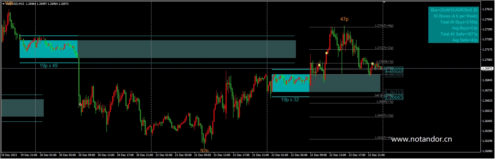 sqDynamicBreakoutBox v 1.12