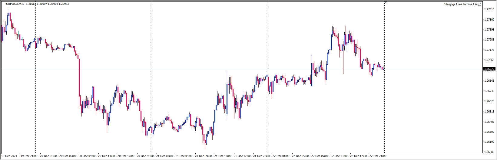 Stargogs Free Income EA MT4