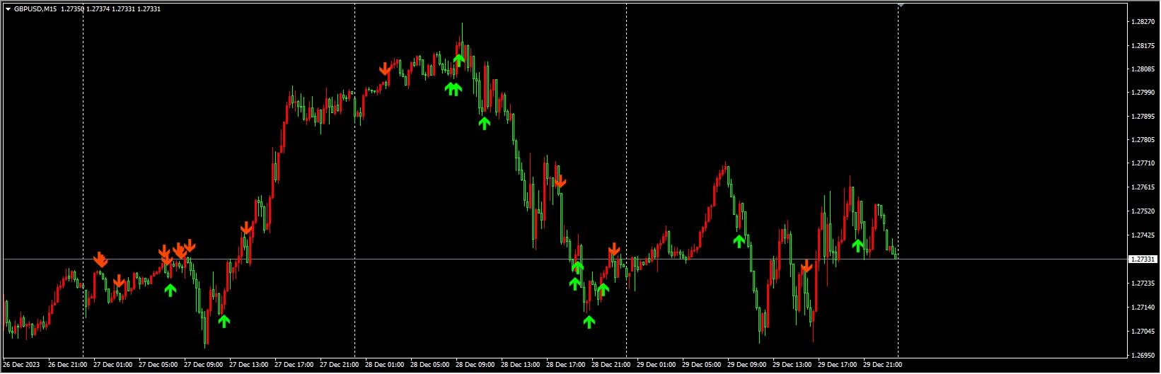 Top and Bottom indi make pips