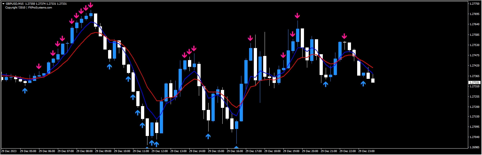 SwingMan FlyingBuddha Signals