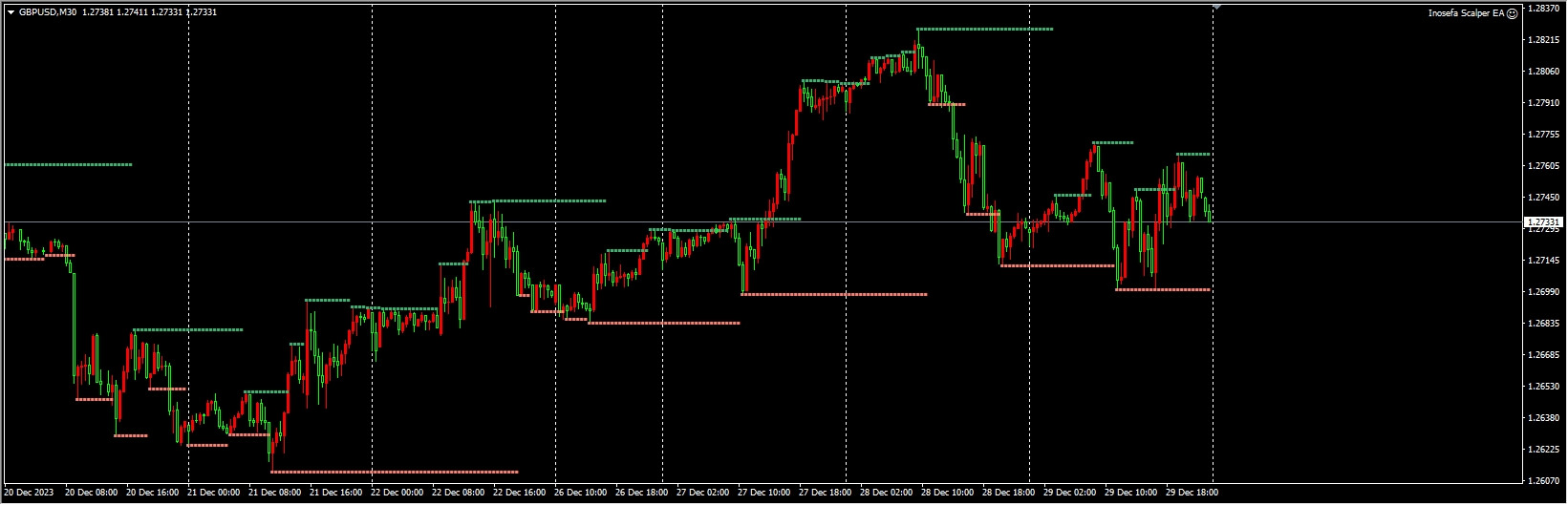 Inosefa scalper EA with prop FIX