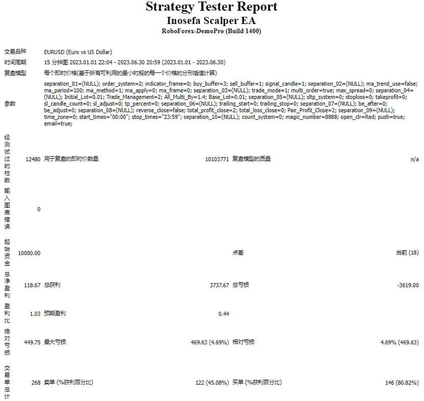Inosefa scalper EA with prop FIX
