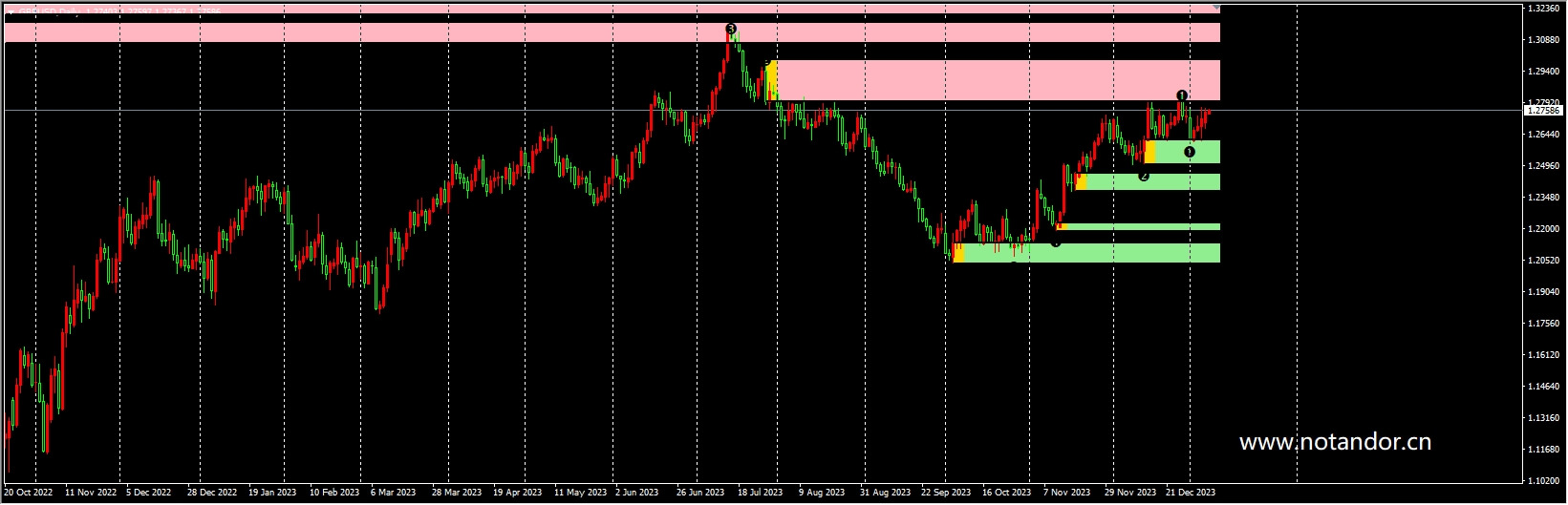 Institutional Order Flow