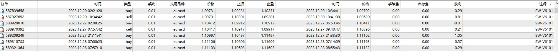 SteadyWinner V6.5 Small Account Version