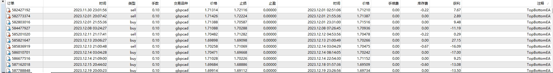 Topbottom EA V1.21 no dll