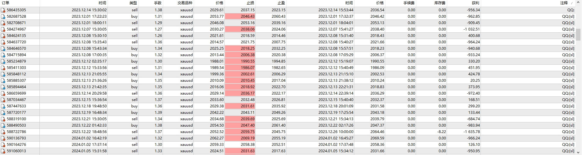 黄金钥匙1.98比回调9成功82黄金1M1K复利到3.7K点差20StrategyTester