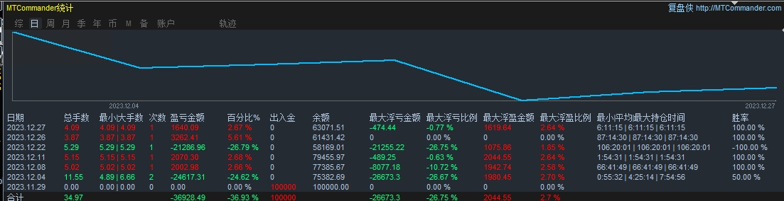 Mighty Makers EA MT4_nodll