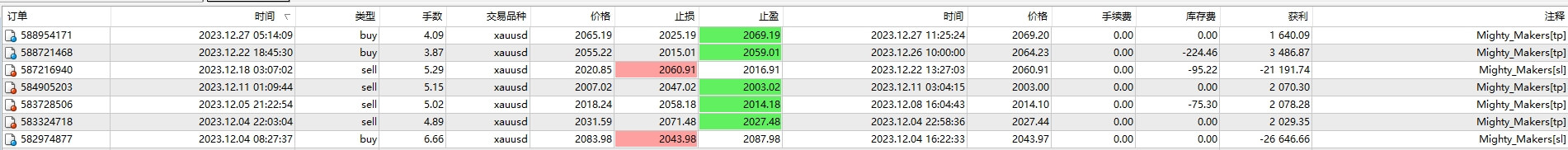 Mighty Makers EA MT4_nodll