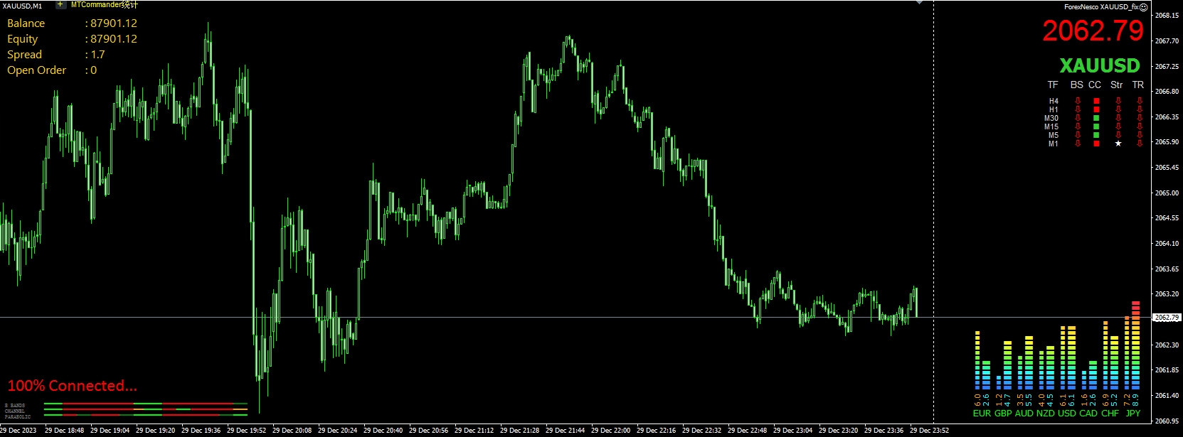 ForexNesco XAUUSD_fix