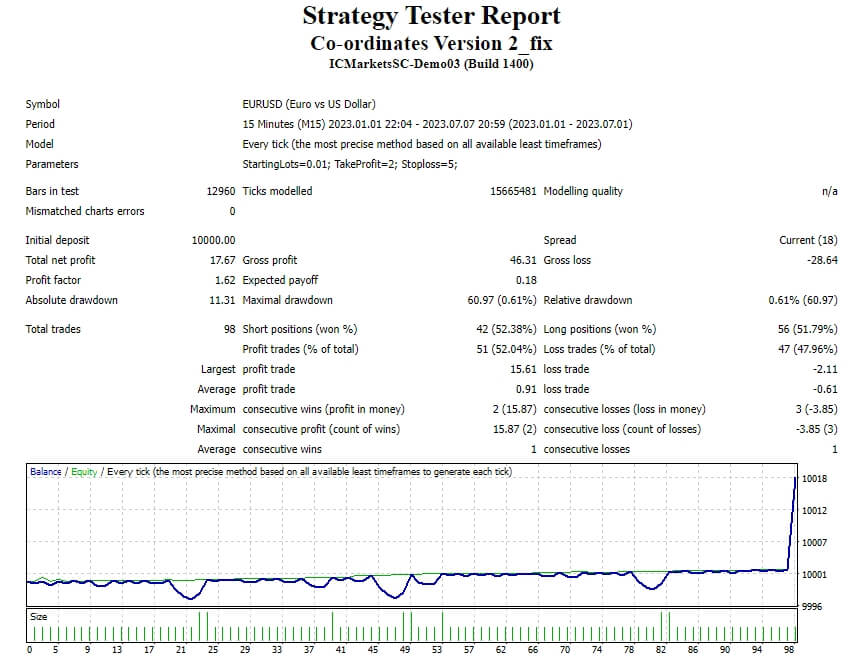 Co-ordinates Version 2_fix