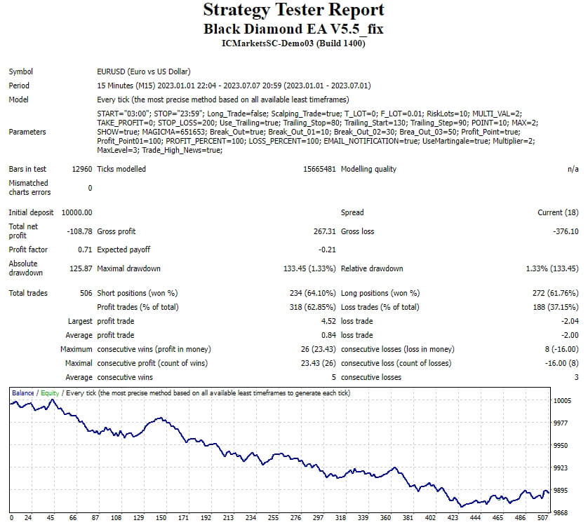 Black Diamond EA V5.5_fix