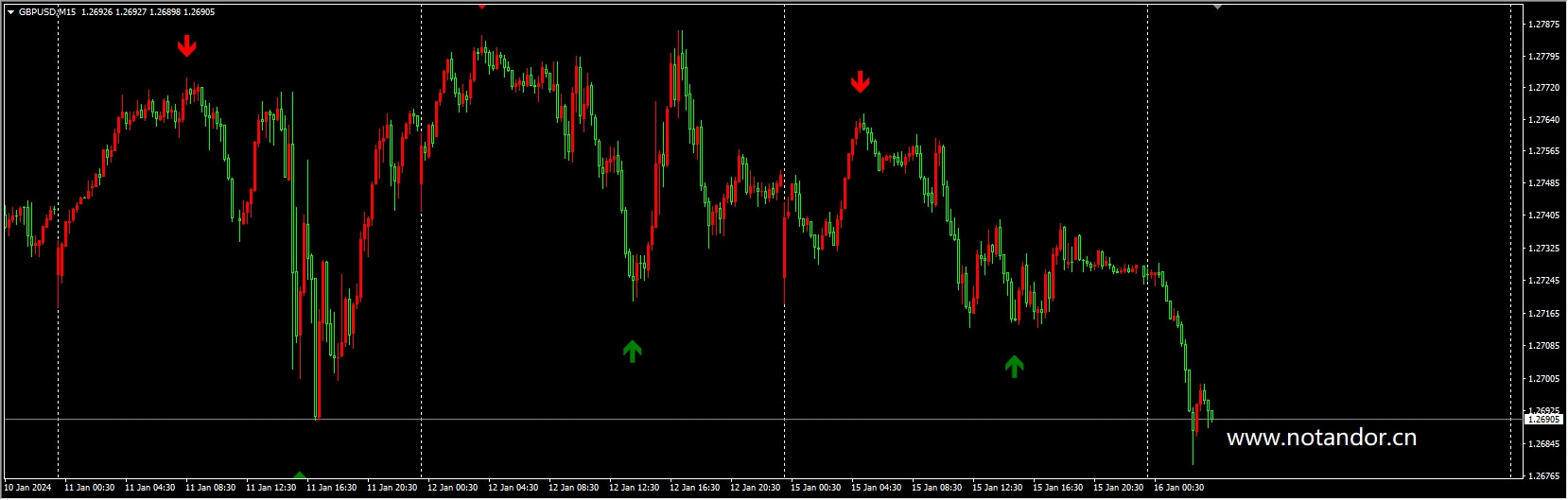 Amigat Pro Alert v2.0