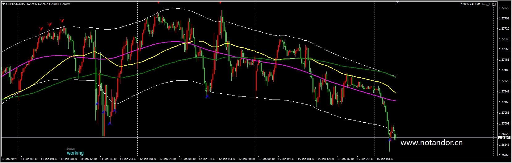 100% XAU M1 BUY&SELL_fix