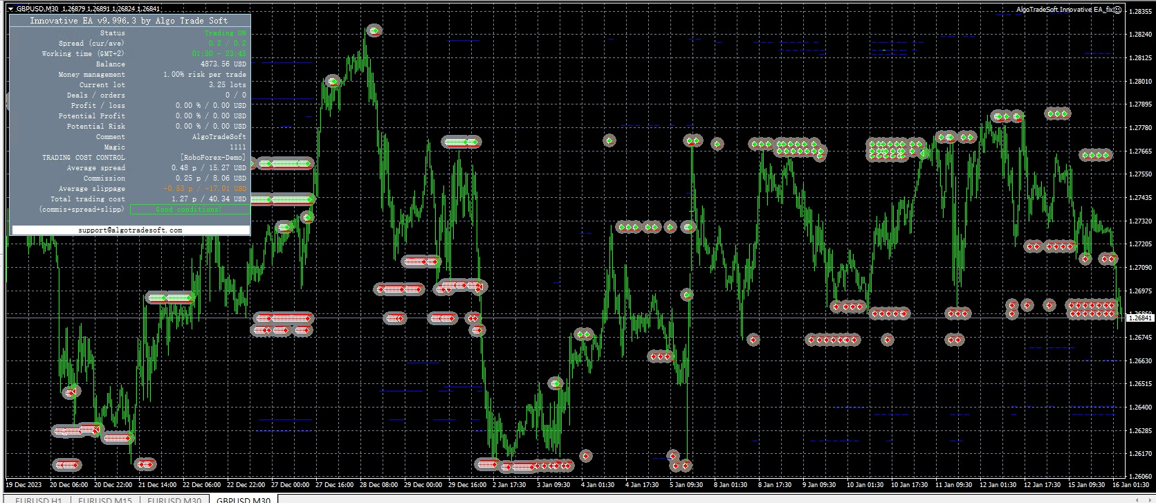 AlgoTradeSoft-Innovative-EA