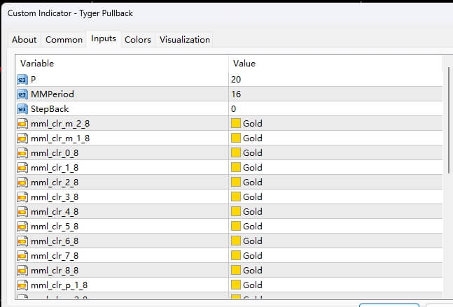 Tyger Pullback MT4 indicator