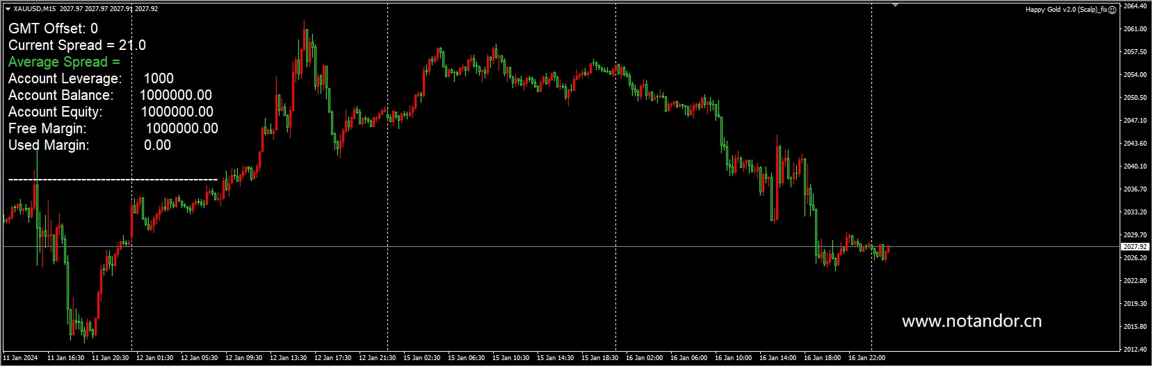 Happy Gold v2.0 (Scalp)_fix