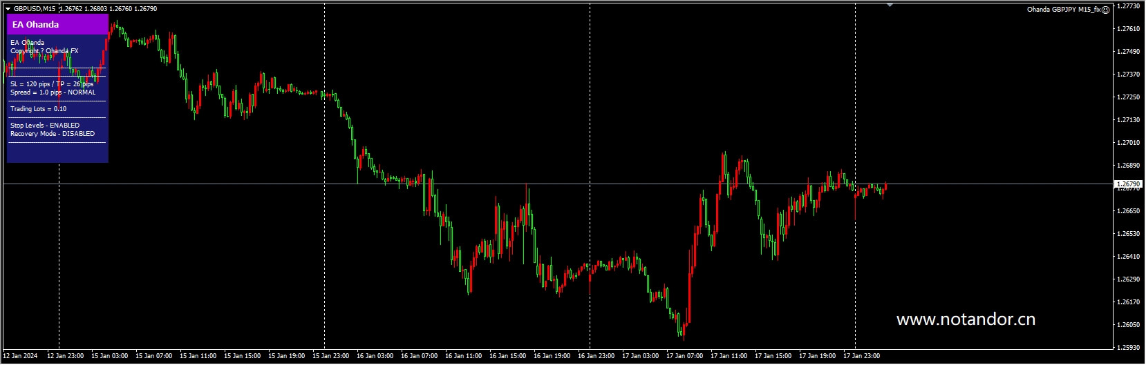 EA OHANDA GBPJPY M15