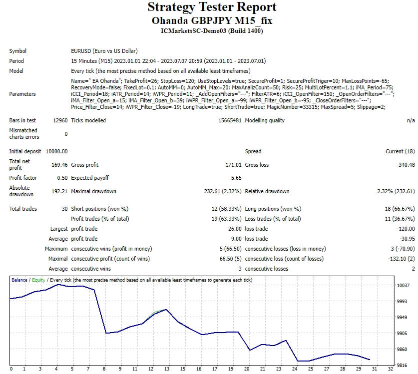 EA OHANDA GBPJPY M15