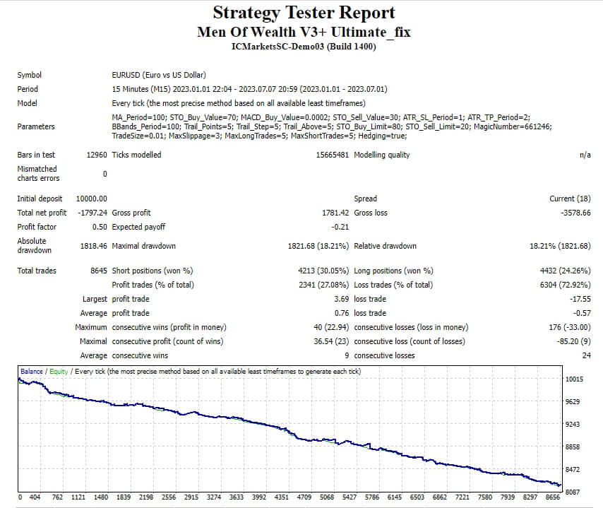 Men Of Wealth V3+ Ultimate_fix