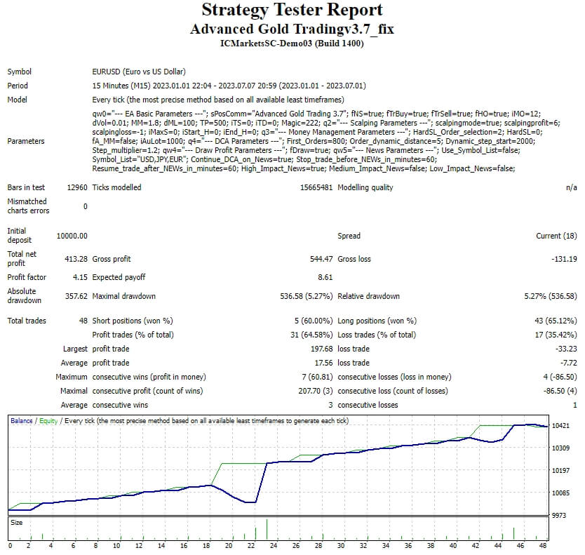 Advanced Gold Tradingv3.7_fix