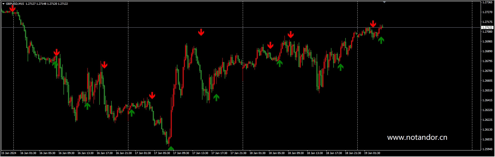 Forex And Binary Scalper X2