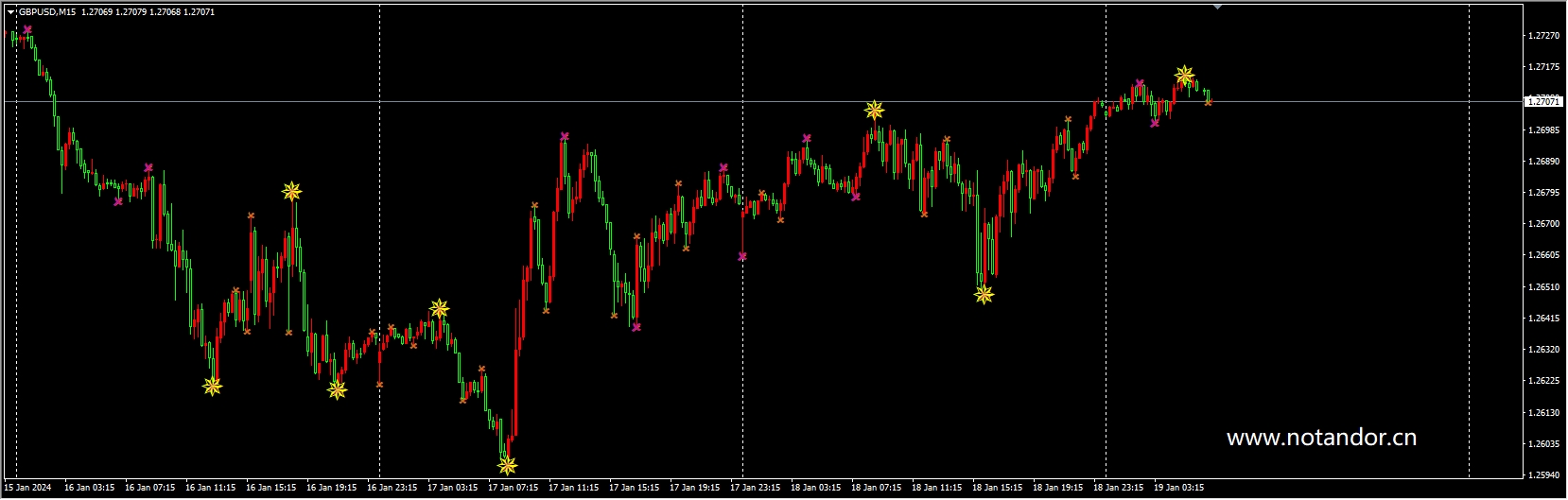 db-harmonic-scanner-confirmation