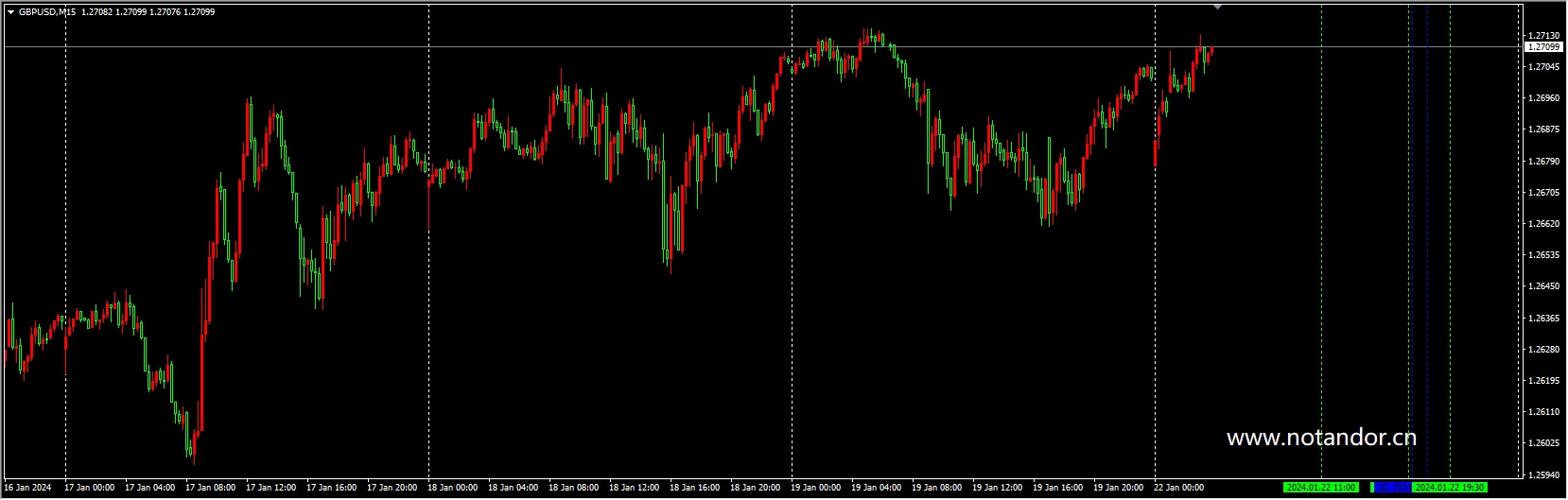 urdala_news_investing_com