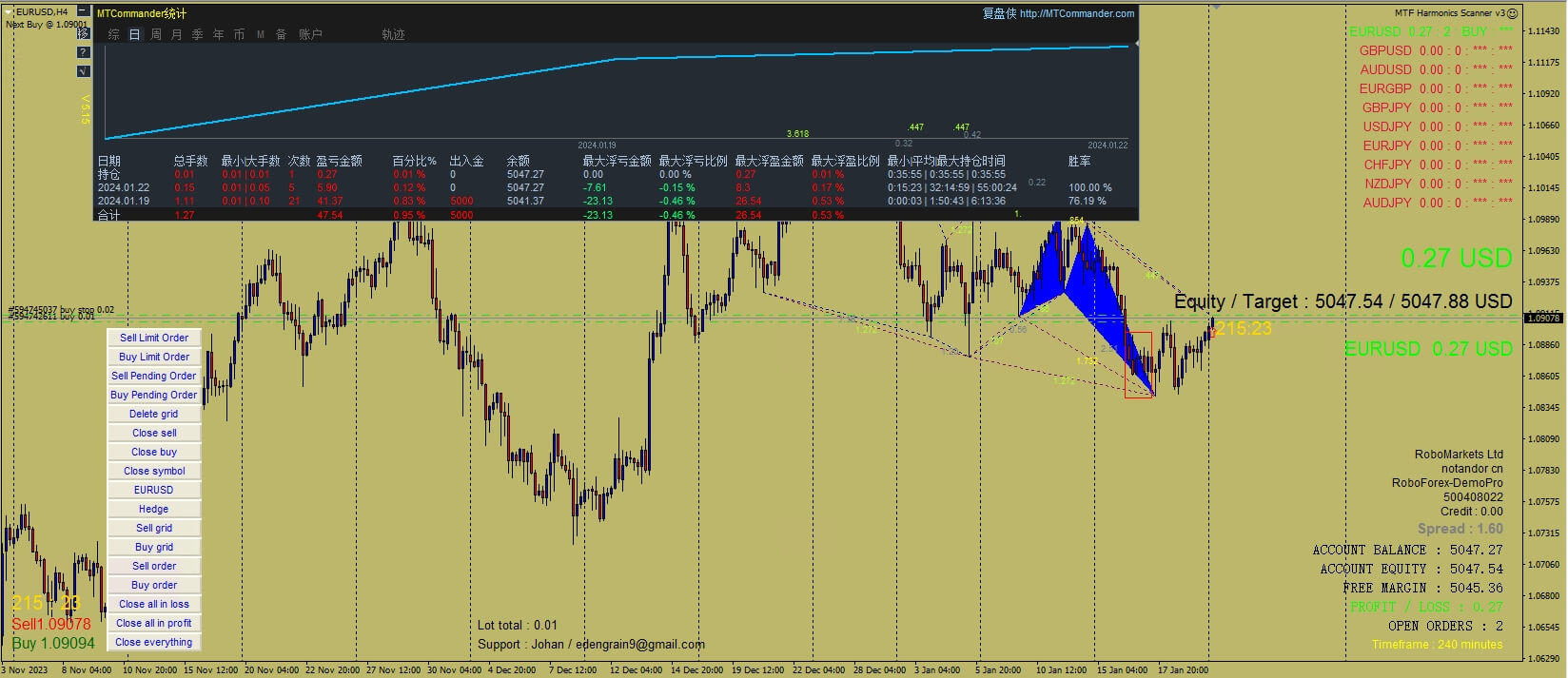 MTF_Harmonics_Scanner_v3_EA