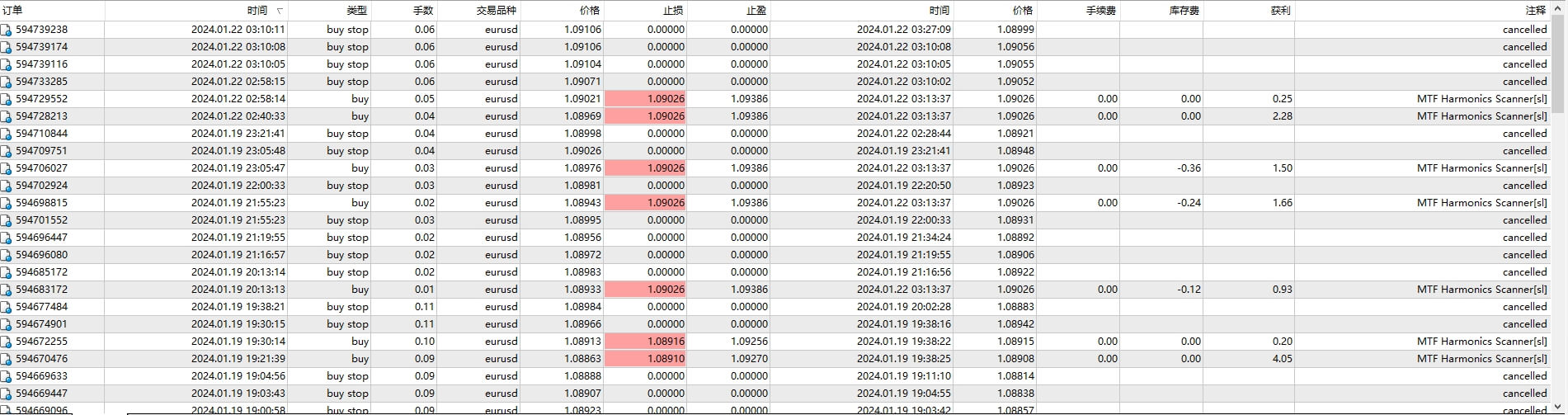 MTF_Harmonics_Scanner_v3_EA