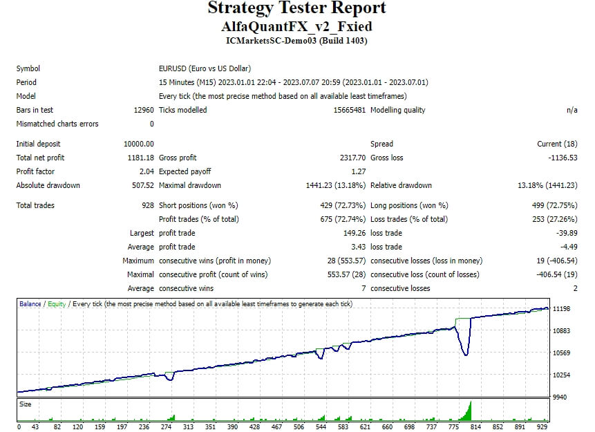 AlfaQuantFX_v2_Fxied