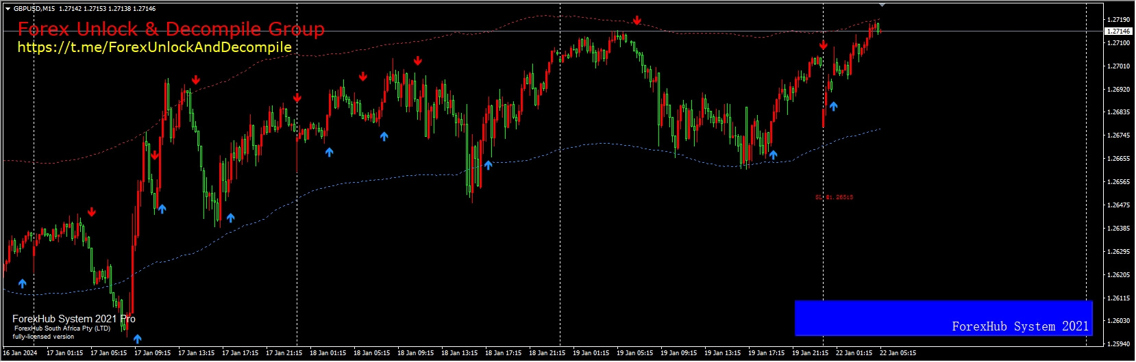 ForexHub Holy Grail Premium