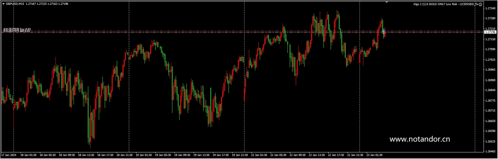 Algo 2 (1).0 GOLD ONLY Low Risk - LICENSED_fix