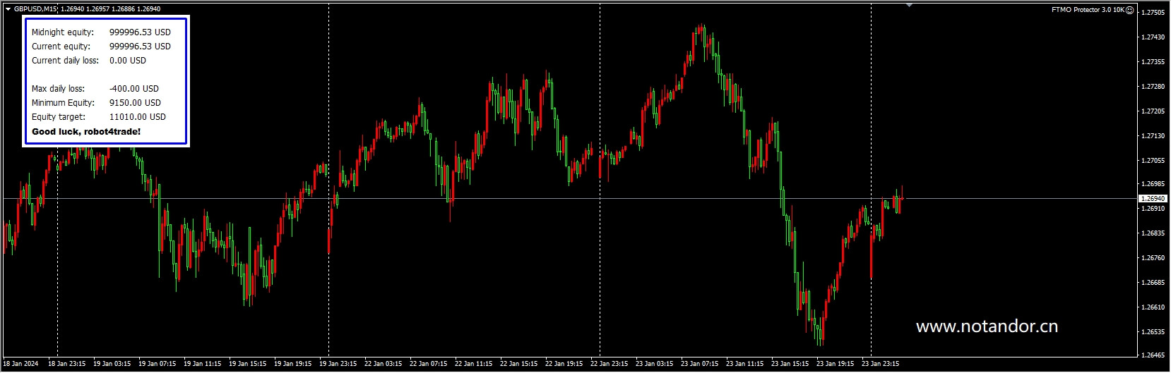 FTMO Protector 3.0 10K
